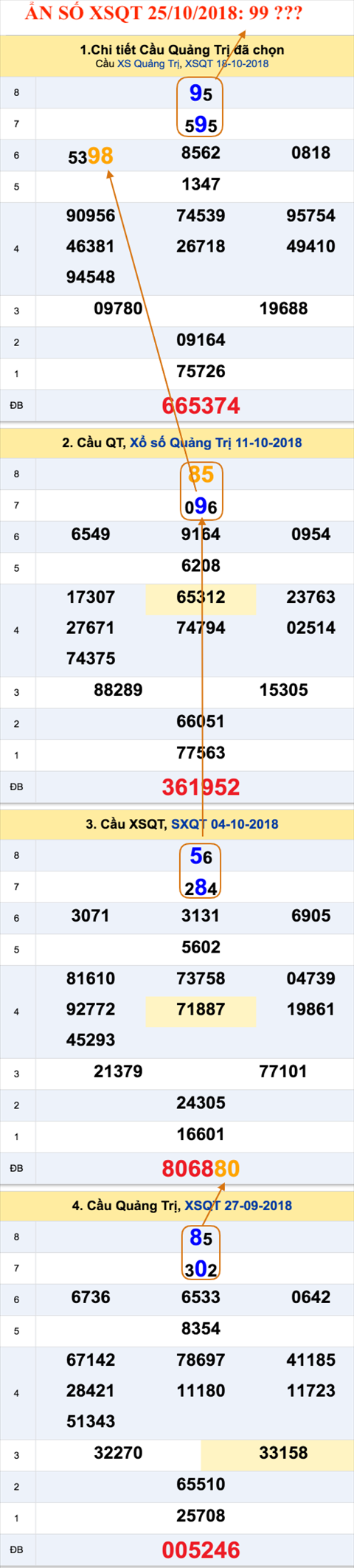 An so XSQT 25-10-2018 An so XSQT 25-10-2018